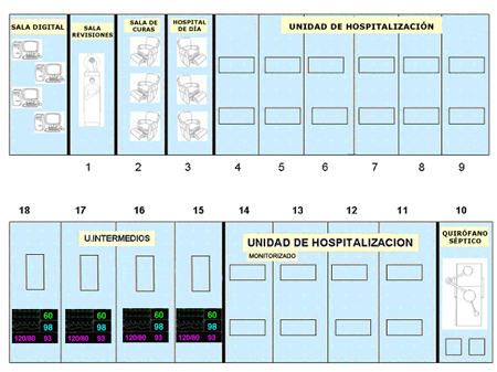 Estructura planta hospitalización