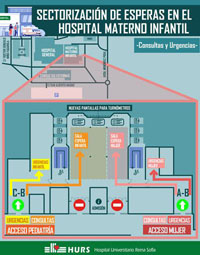 Sectorización de esperas en el hospital materno infantil